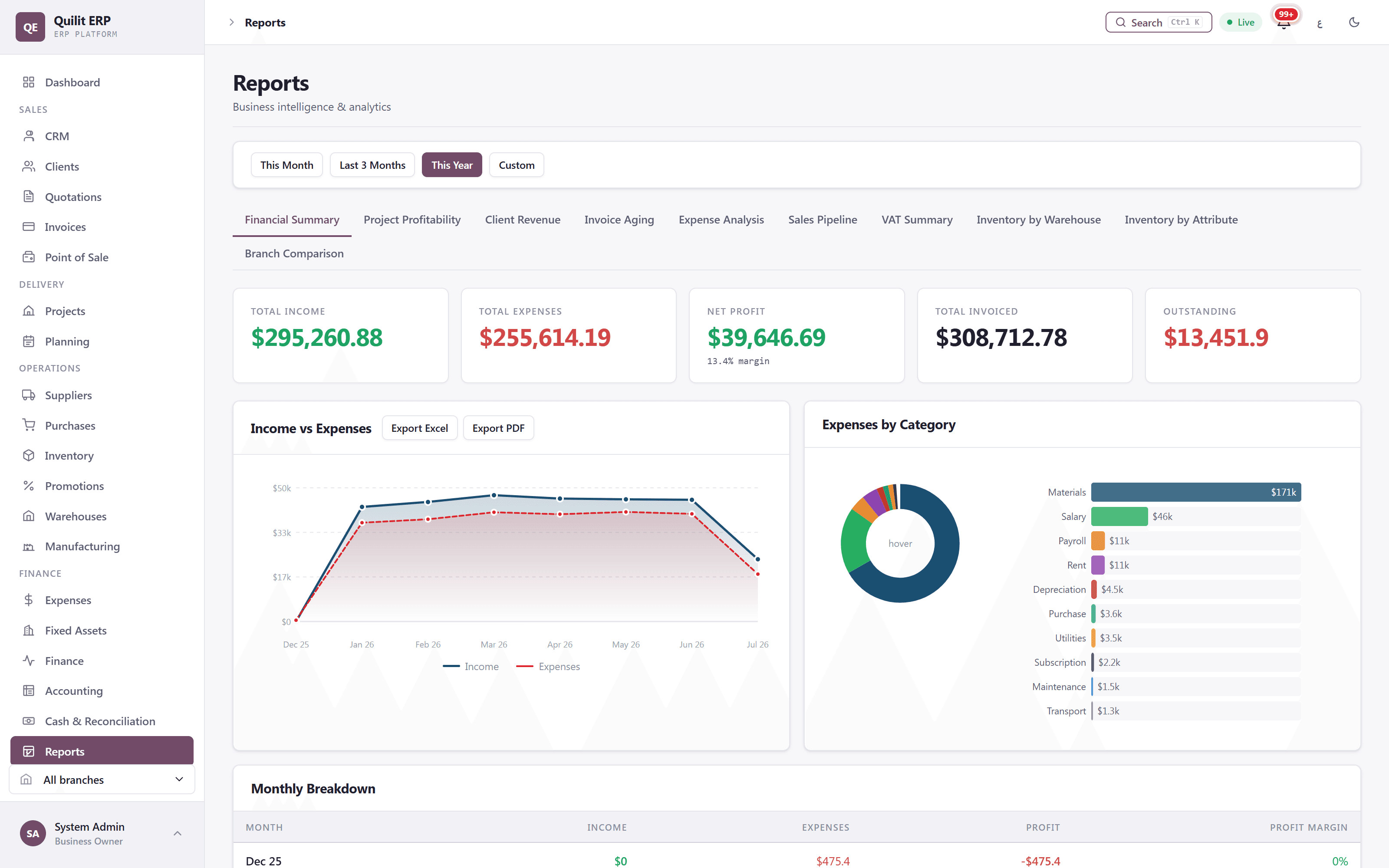 Quilit ERP — Reports
